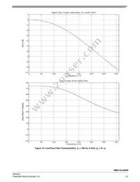 MMA1631NKWR2 Datasheet Page 23