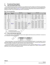 MMA2612KGCWR2 Datasheet Page 14