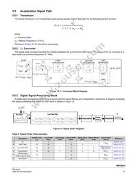 MMA2612KGCWR2 Datasheet Page 21