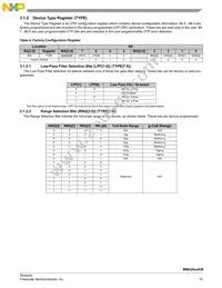 MMA2612KWR2 Datasheet Page 15