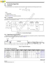 MMA2612KWR2 Datasheet Page 21