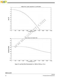 MMA5224AKW Datasheet Page 22