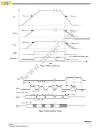 MMA6525KW Datasheet Page 11