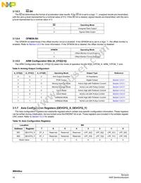 MMA6827BKCWR2 Datasheet Page 16