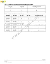 MMA6827BKCWR2 Datasheet Page 19
