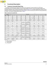 MMA6855BKCWR2 Datasheet Page 11