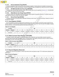 MMA6855BKCWR2 Datasheet Page 19