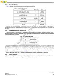 MMA6900KQR2 Datasheet Page 19