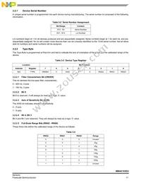 MMA8210EGR2 Datasheet Page 11