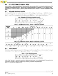 MMA8210EGR2 Datasheet Page 23