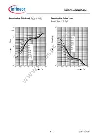 MMBD914LT3HTMA1 Datasheet Page 4