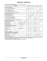 MMBF0201NLT1 Datasheet Page 2