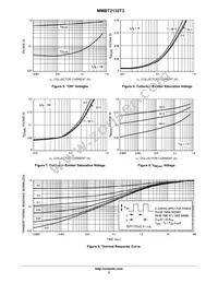 MMBT2132T3G Datasheet Page 3