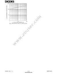 MMBT2222A-7 Datasheet Page 4