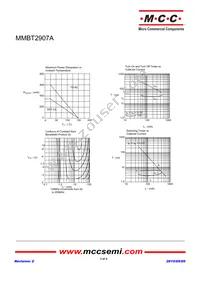 MMBT2907A-TP Datasheet Page 3