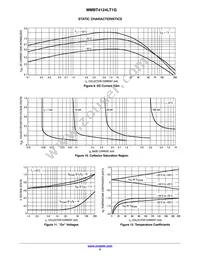 MMBT4124LT1G Datasheet Page 5