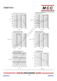 MMBT4401-TP Datasheet Page 2
