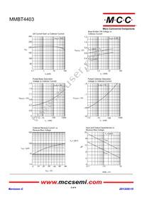 MMBT4403-TP Datasheet Page 2