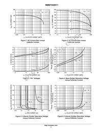 MMBT6589T1G Datasheet Page 3
