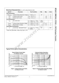 MMBTA63 Datasheet Page 3