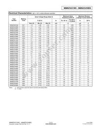 MMBZ5248BS-7 Datasheet Page 2