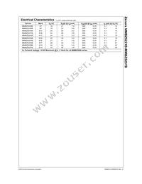 MMBZ5255B Datasheet Page 2