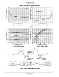 MMDL301T1 Datasheet Page 2