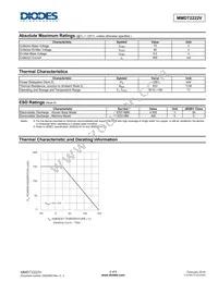 MMDT2222V-7 Datasheet Page 2