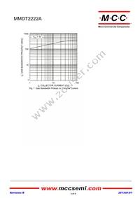 MMDT2222V-TP Datasheet Page 4