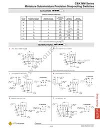 MMGGE2POC Datasheet Page 3