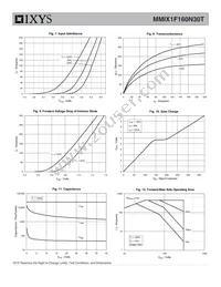 MMIX1F160N30T Datasheet Page 4