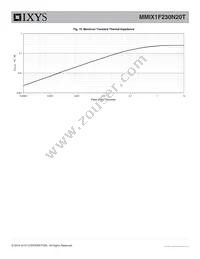 MMIX1F230N20T Datasheet Page 7