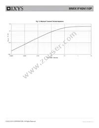 MMIX1F40N110P Datasheet Page 5