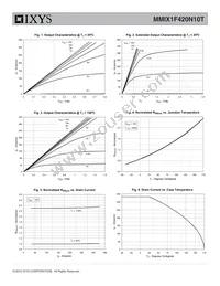 MMIX1F420N10T Datasheet Page 3