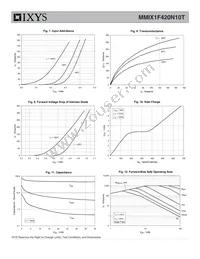 MMIX1F420N10T Datasheet Page 4