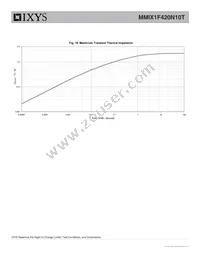 MMIX1F420N10T Datasheet Page 6