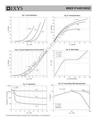 MMIX1F44N100Q3 Datasheet Page 4