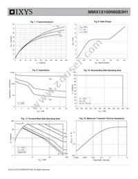 MMIX1X100N60B3H1 Datasheet Page 5