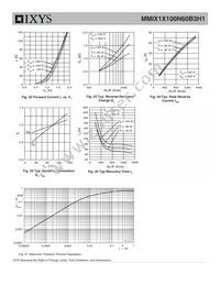 MMIX1X100N60B3H1 Datasheet Page 8