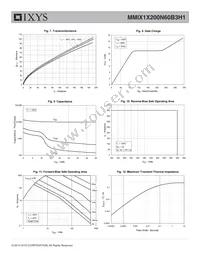 MMIX1X200N60B3H1 Datasheet Page 5