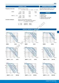 MMK5224K63J01L16.5TR18 Datasheet Page 2