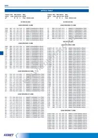 MMK5224K63J01L16.5TR18 Datasheet Page 5