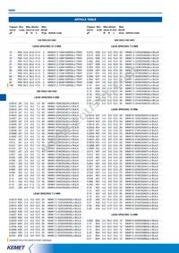 MMK5224K63J01L16.5TR18 Datasheet Page 7