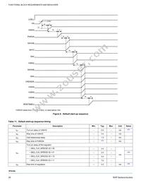 MMPF0100F5AZES Datasheet Page 20