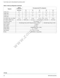 MMPF0100NPZESR2 Datasheet Page 18