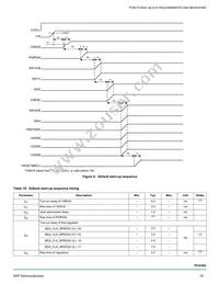 MMPF0100NPZESR2 Datasheet Page 19