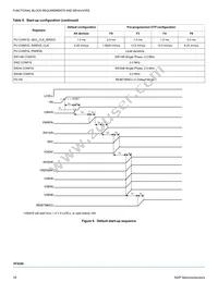 MMPF0200F4ANES Datasheet Page 18