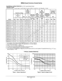 MMQA30VT1G Datasheet Page 2