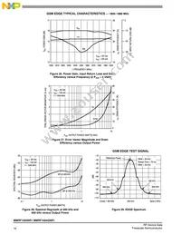 MMRF1004GNR1 Datasheet Page 16