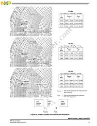 MMRF1004GNR1 Datasheet Page 17